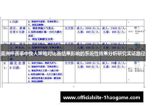 美洲杯赛事中换人策略对比赛结果影响的系统性效果分析研究实证路径