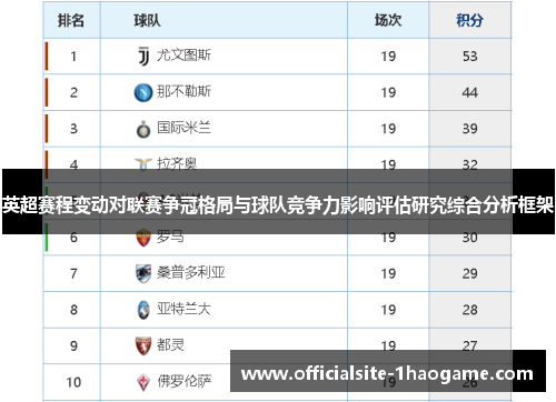 英超赛程变动对联赛争冠格局与球队竞争力影响评估研究综合分析框架