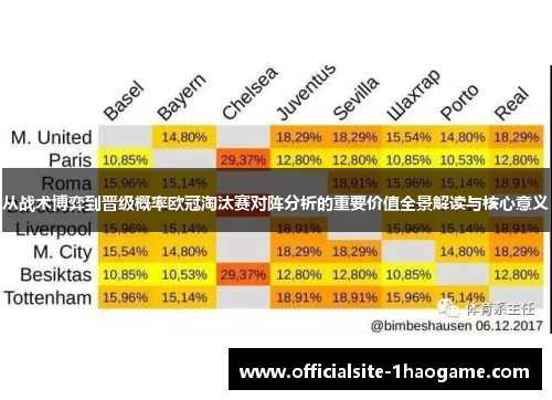 从战术博弈到晋级概率欧冠淘汰赛对阵分析的重要价值全景解读与核心意义