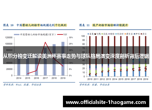 从积分榜变迁解读美洲杯赛事走势与球队格局演变深度剖析背后逻辑
